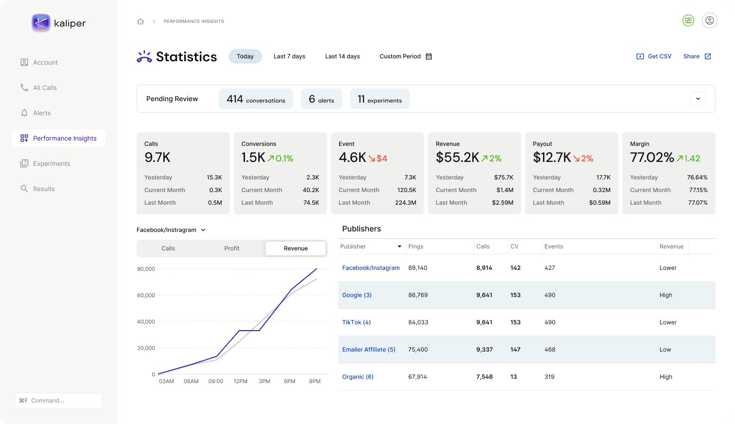Kaliper dashboard